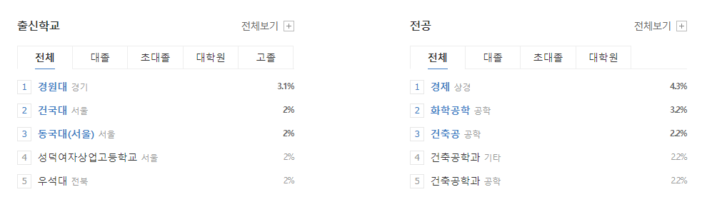 SGC이테크건설-연봉-합격자 스펙-신입초봉-외국어능력