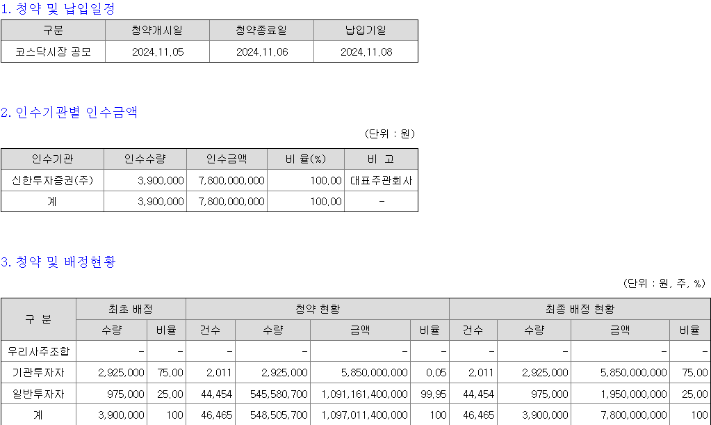 신한제15호스팩 청약