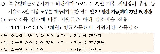 특수형태근로종사자 프리랜서 생계비 신청자격 신청방법 코로나