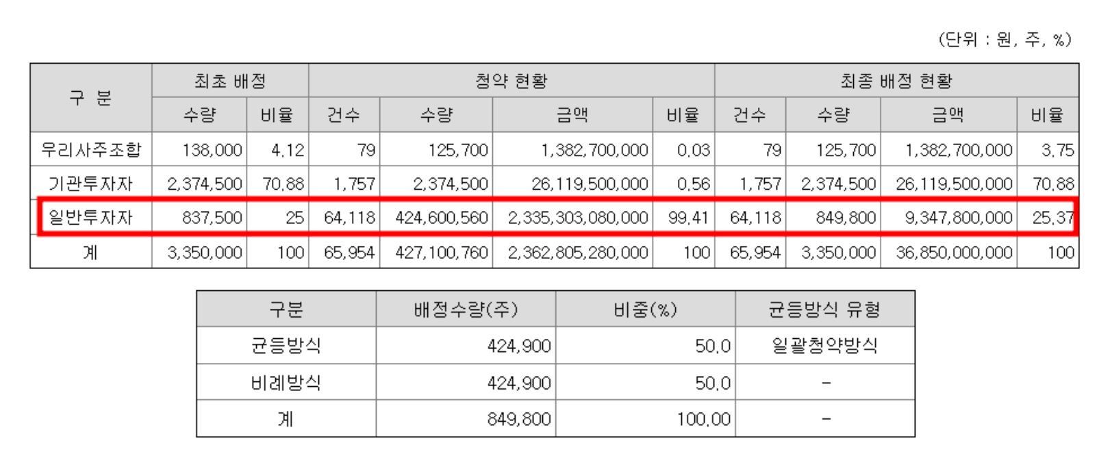 (주)스톰테크 이미지
