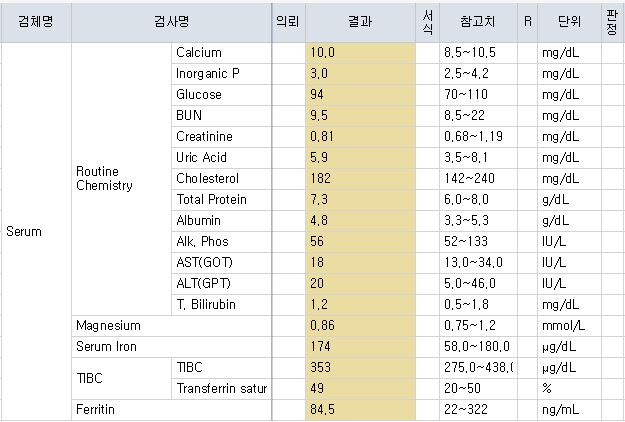 피검사로 알수있는병, 피검사 결과지 보는 법 구강내과 의사가 다 알려드림