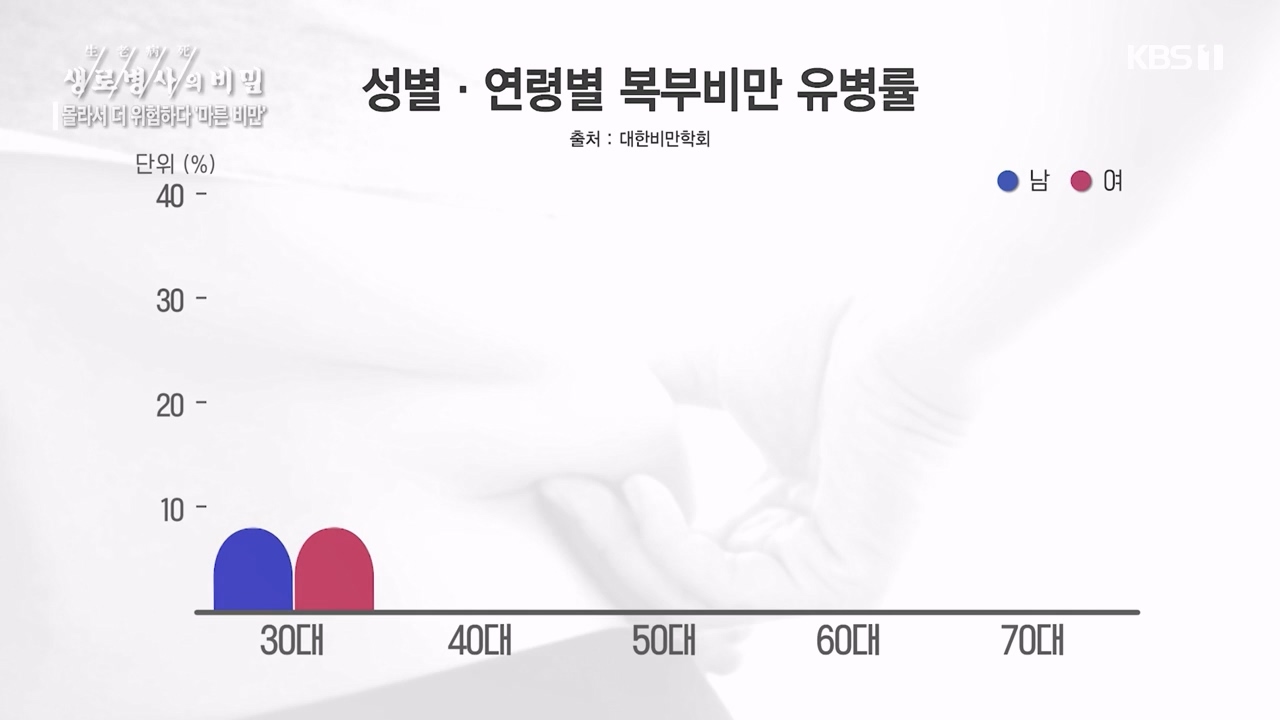 생로병사의 비밀.E889.231109p-NEXT.mp4_20231109_203832.466.jpg