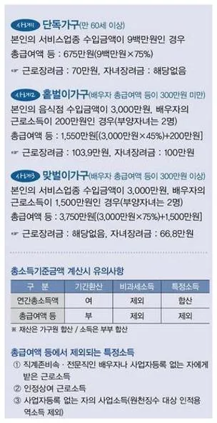 근로장려금 지급일