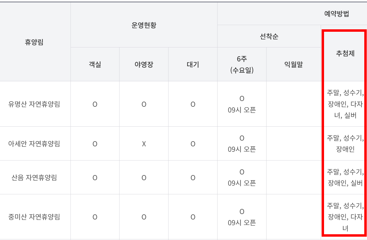 추첨제-확인