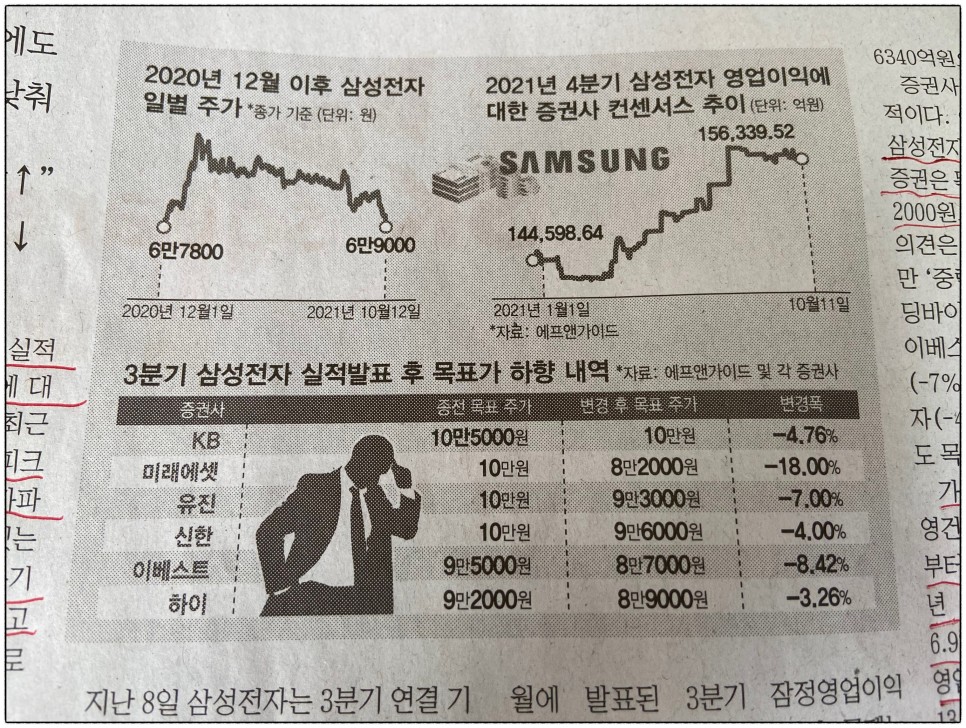 ●미타 주식투자 시작, 삼성전자의 주가 전망과 3