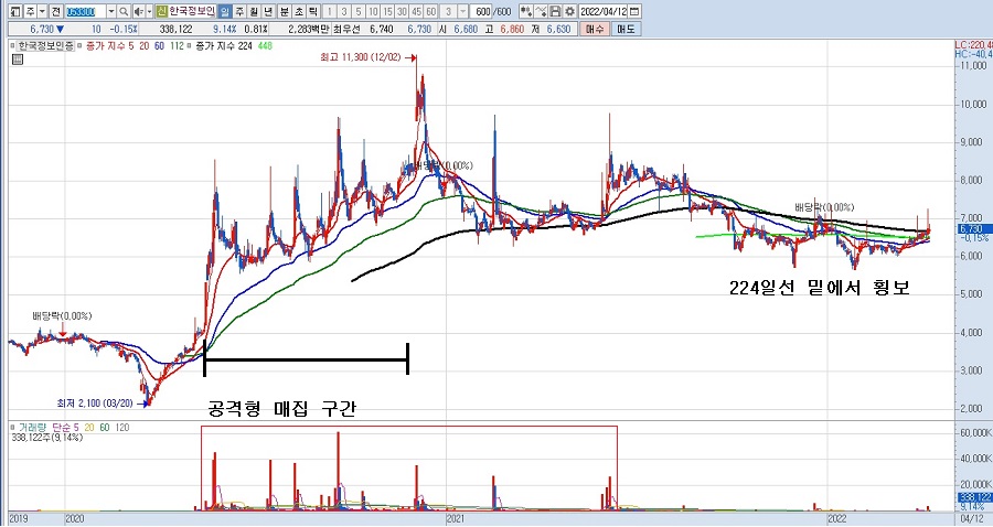  한국정보인증 주가전망 정보 보안 관련주