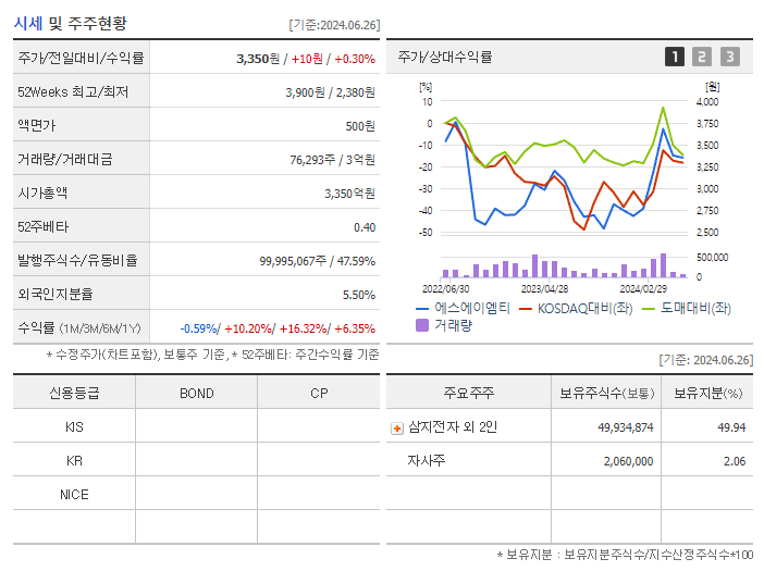 에스에이엠티_기업개요