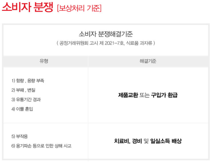  오리온 고객센터 전화번호 (간단)