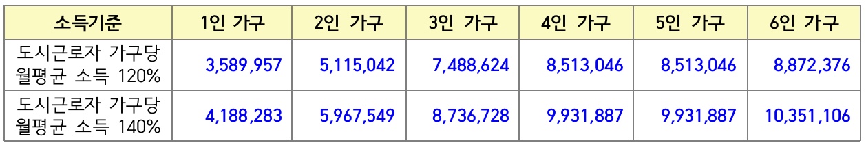 소드기준-1인부터6인가구까지