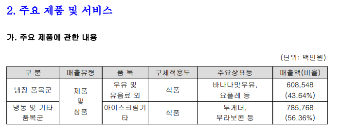 빙그레 매출구조