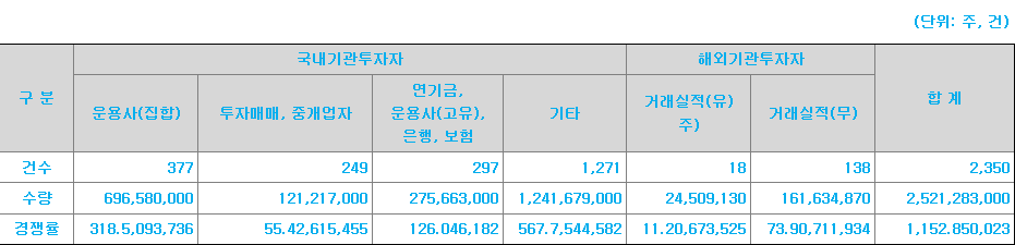 아이언디바이스 수요예측