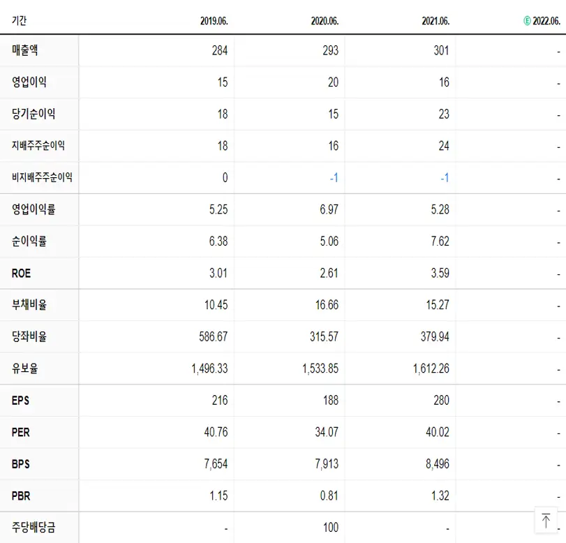 효성오앤비 재무제표