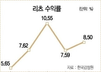 전북은행 정기예금 금리