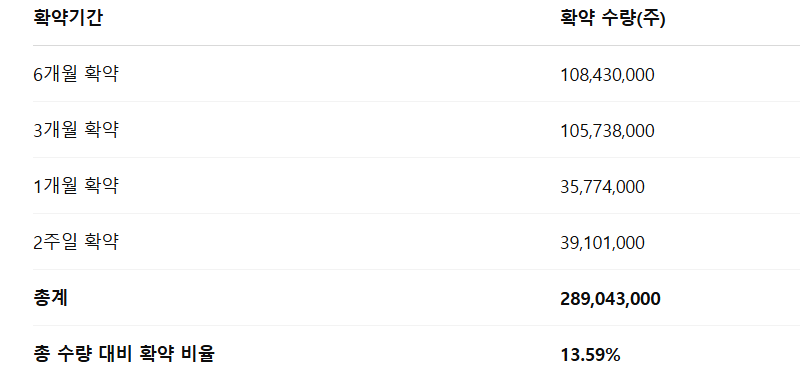 나우로보틱스 공모주 수요예측결과 상장