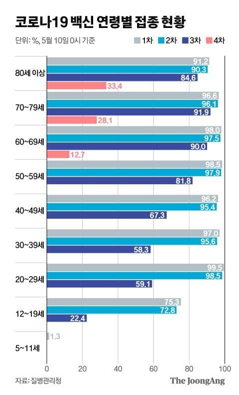 실패한 문 정권 방역 정책...접종 안 하고 남아도는데 1.4억회분 더 들어온다고