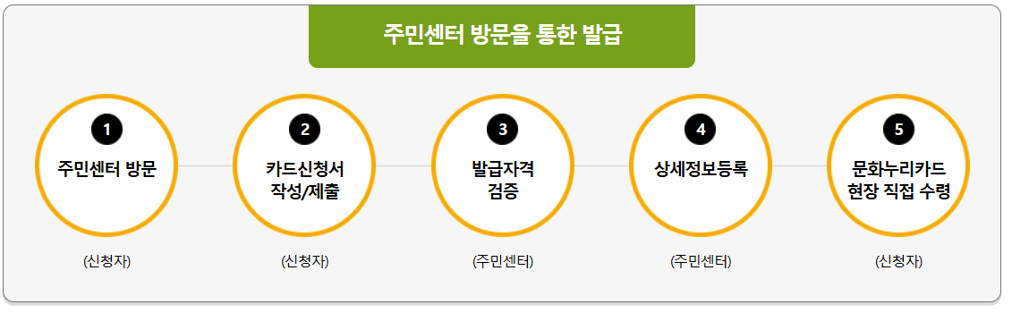 누리모바일 이미지