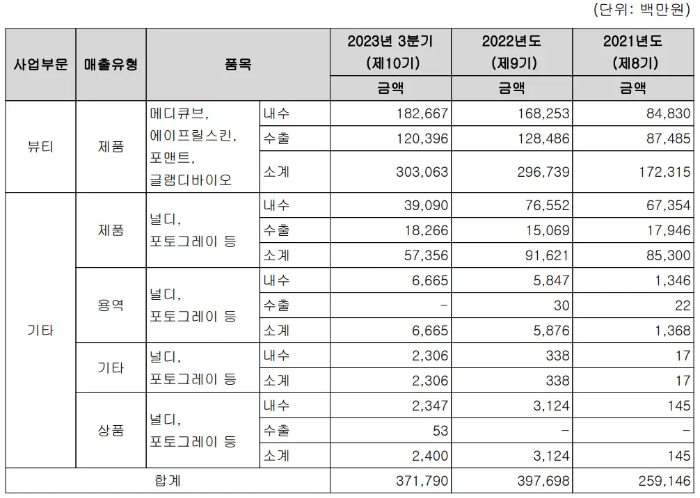 내수-수출