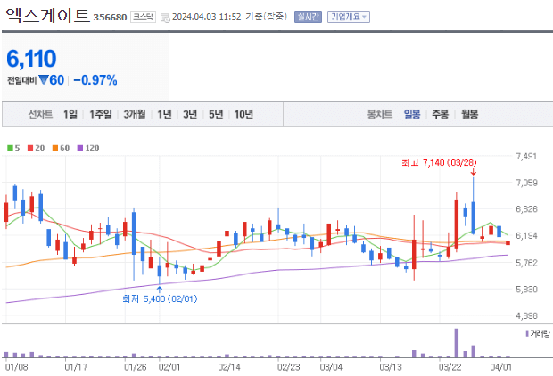 양자컴퓨터 관련주 BEEST 10