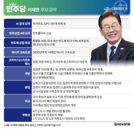 이재명 10대 공약