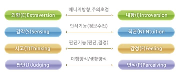 mbti-무료-검사-성격-유형별-테스트-[MBTI직업]