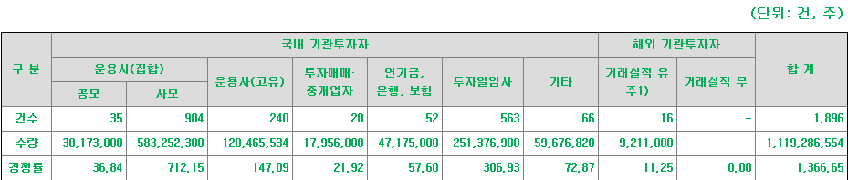 엠디바이스 수요예측