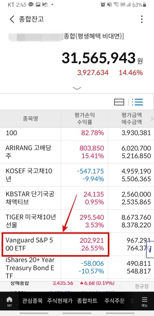 2022년 2월 15일 기준으로 ' Vanguard S&amp;amp;P 500 ETF (VOO)'의 수익률은 26.55%입니다.