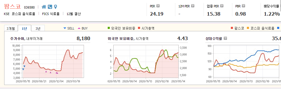 사료-관련주-대장주