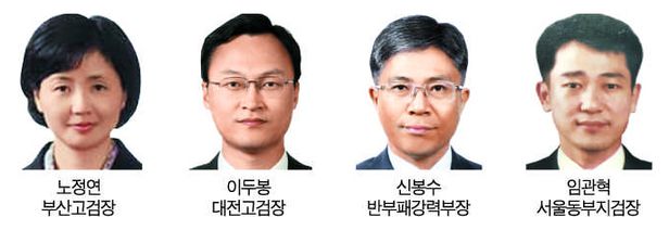  문정부 때 밀려난 특수·공안통 전면 배치 검사장 이상 33명 인사 대검 반부패부장에 친윤 신봉수 산업부 블랙리스트 의혹 지휘 서울동부지검장 특수통 임관혁 원전 수사 대전지검장 이진동