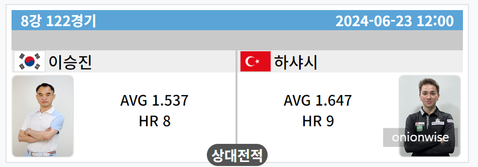 우리금융캐피탈 PBA 챔피언십 8강 대진표 - 이승진 하샤시