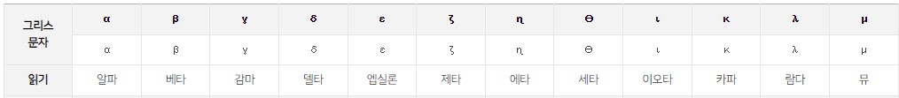 별자리 상식