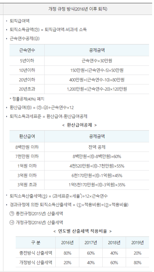 퇴직급여 세금 계산하기