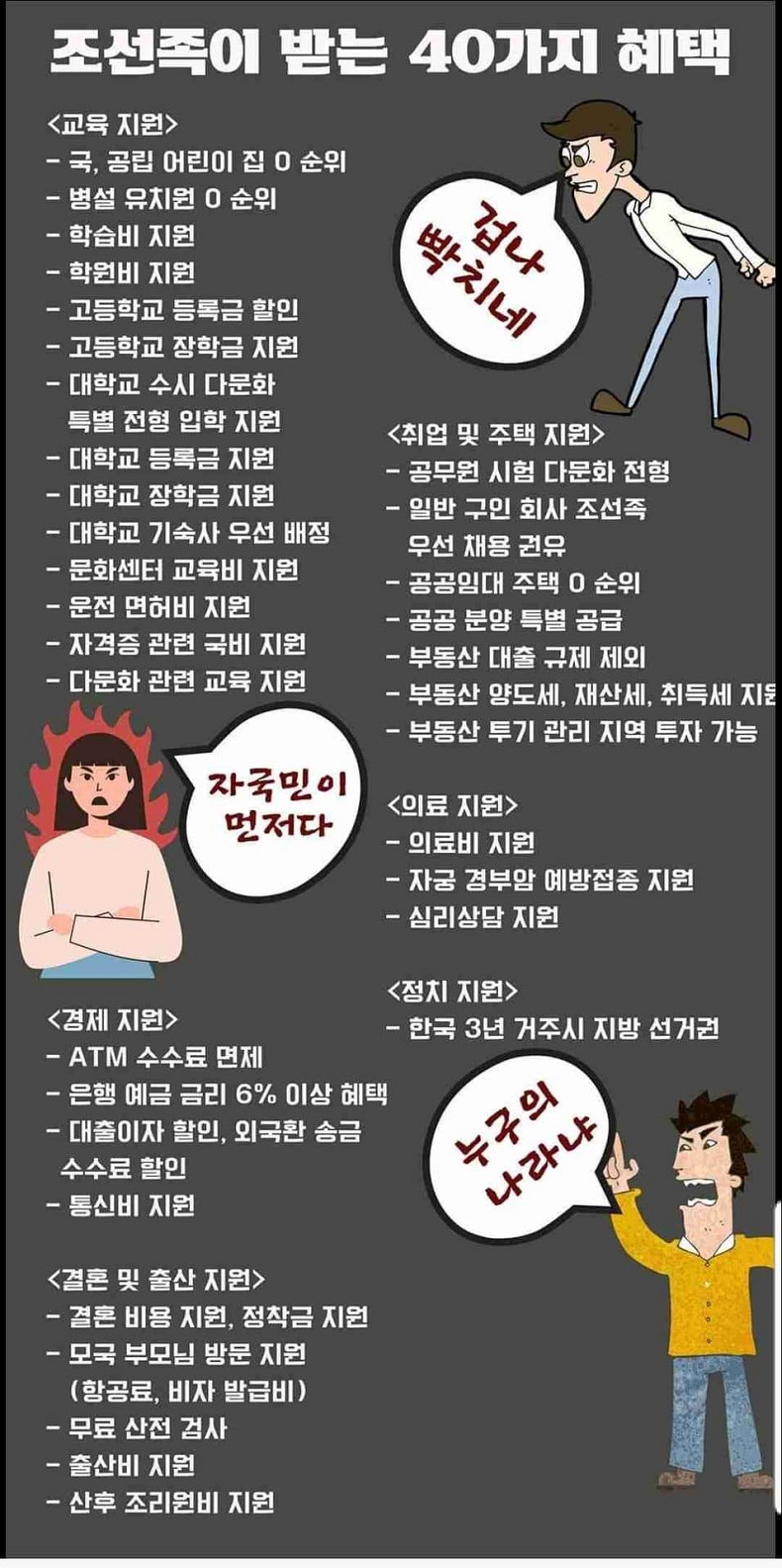  충격! 조선족이 받는 특혜 40가지