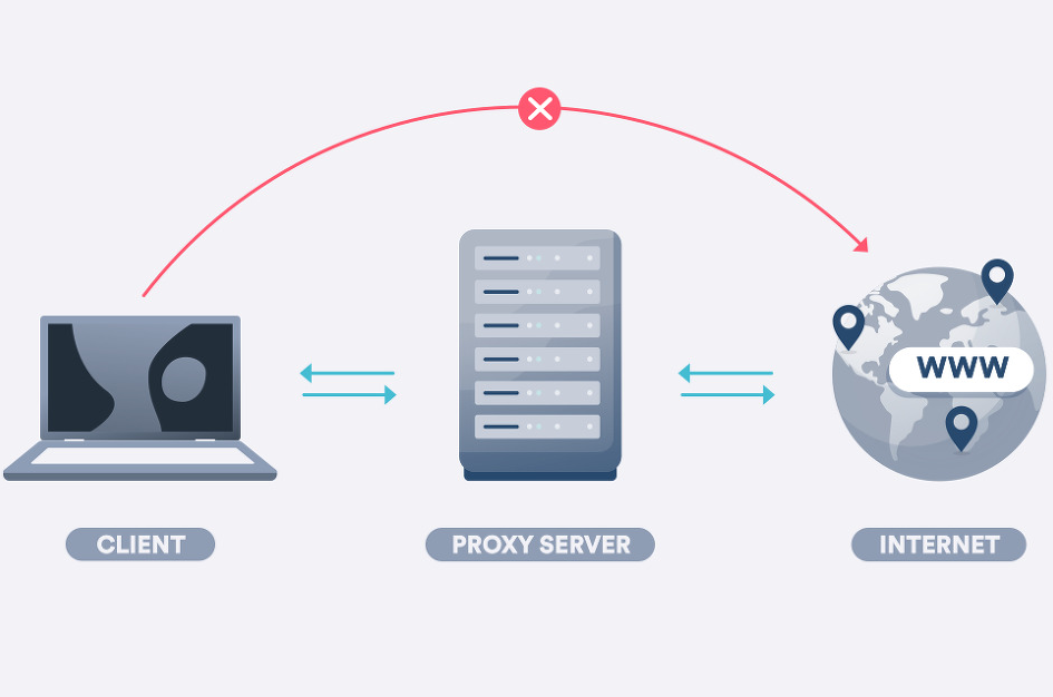 Cache / Cookie / Session / Web storage / Proxy 정리