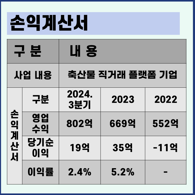 미트박스글로벌 손익계산서