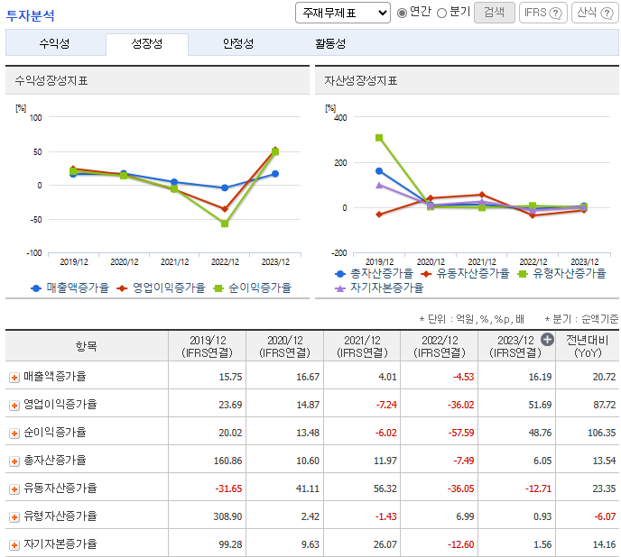 더존비즈온 주가