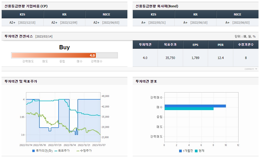 하이트진로 주가전망, 기업현황, 목표주가 3