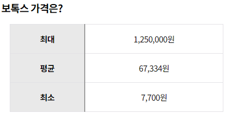 보톡스 효과 기간 가격 보톡스 부작용 후기