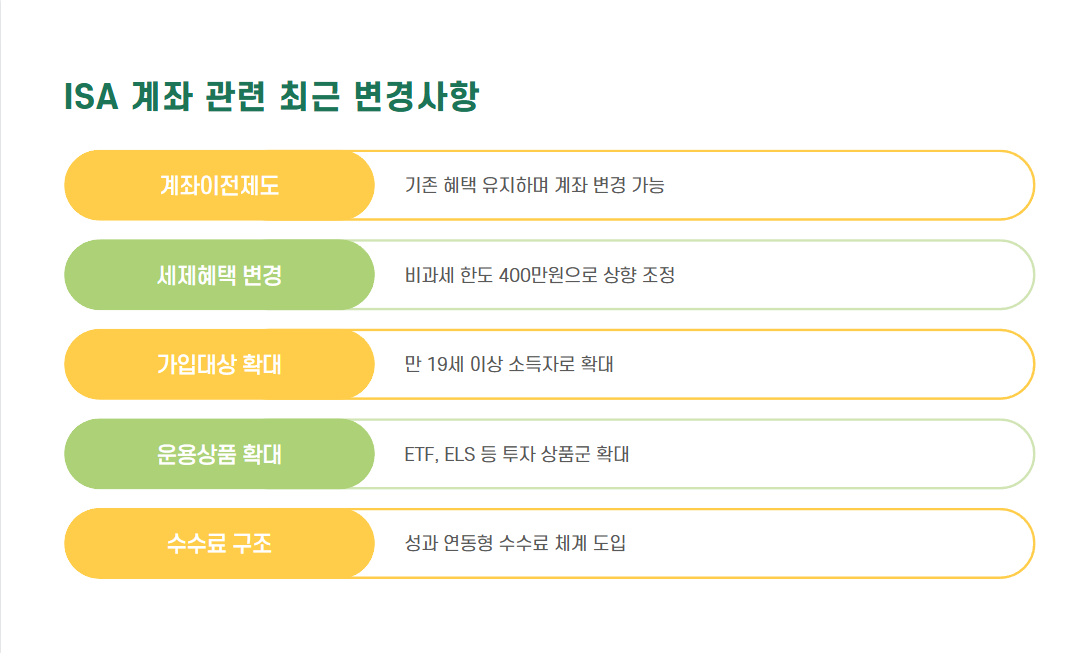 ISA 계좌 단점