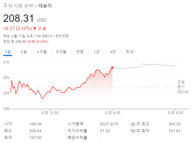 테슬라 주가