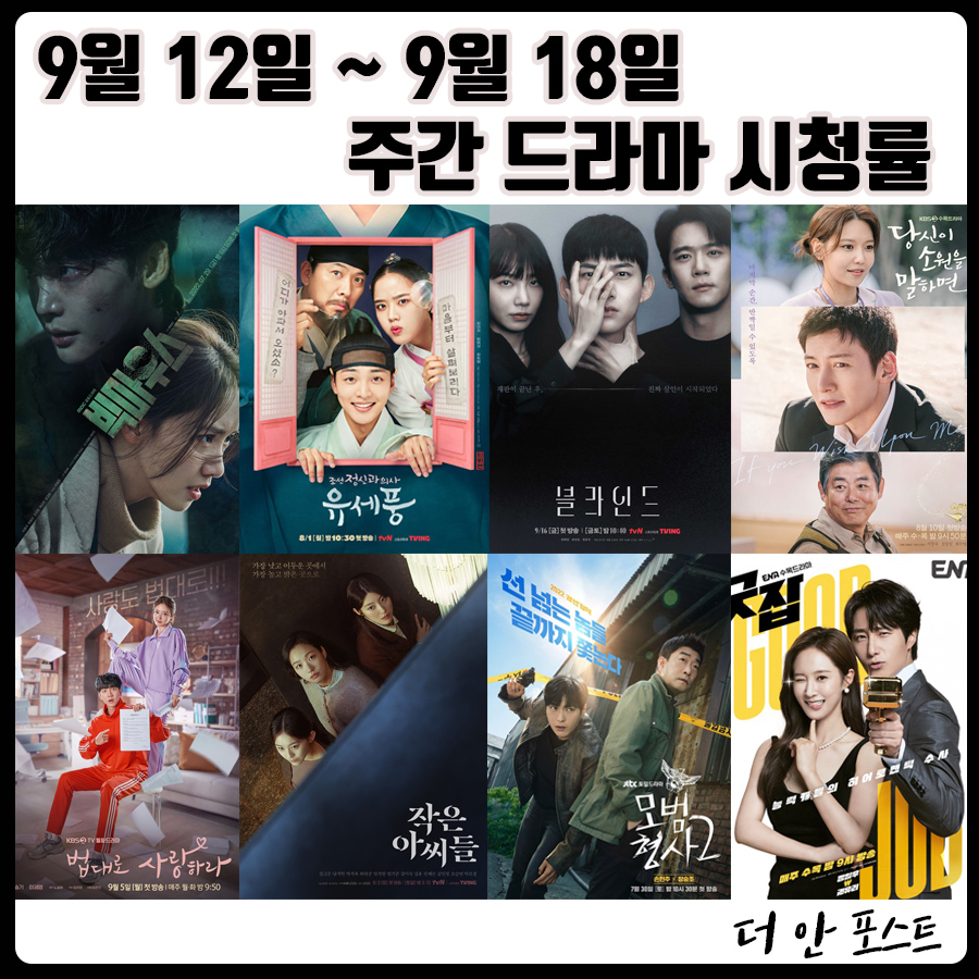  22년 9월 12일(월) ~ 9월 18일(일) 드라마 시청률 순위