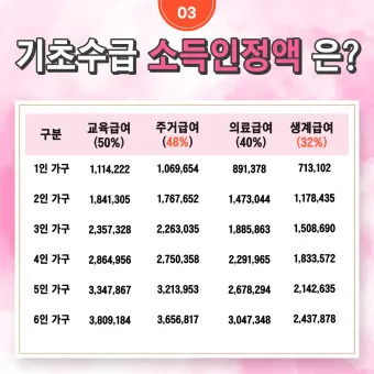 2025 기초생활 수급비 수급자 생계급여_17