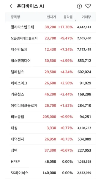 온디바이스AI 대장주 관련주 TOP5_6