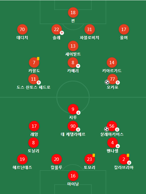 잘츠부르크-AC밀란-선발-라인업