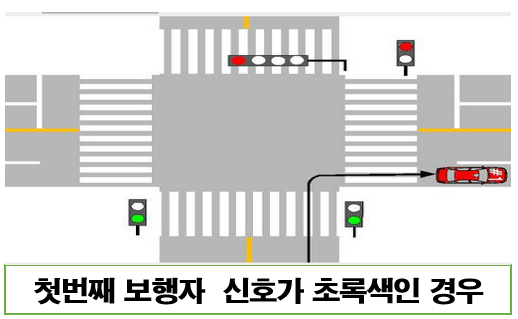 횡단보도 우회전 바로알기!