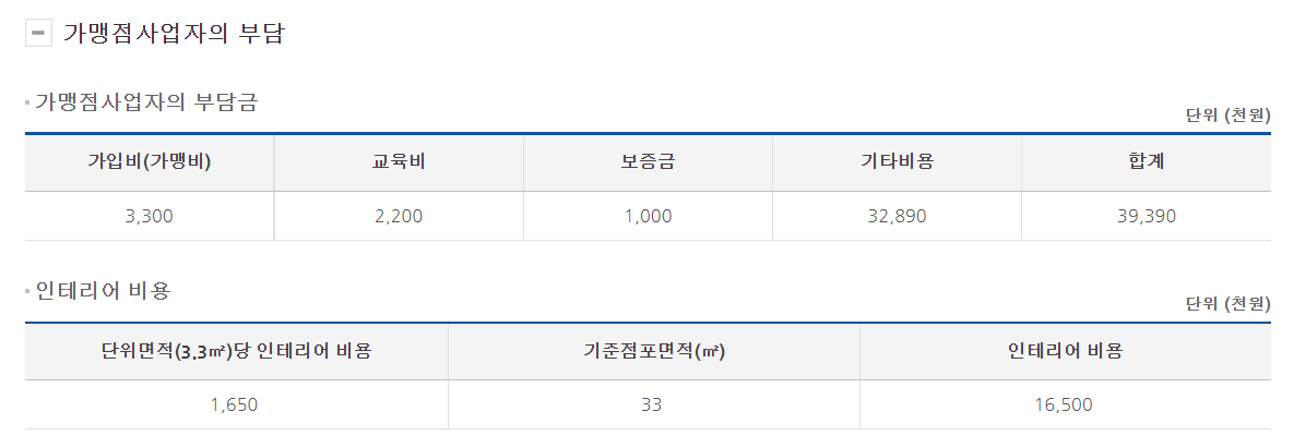 크로플덕 오리아가씨 창업 비용