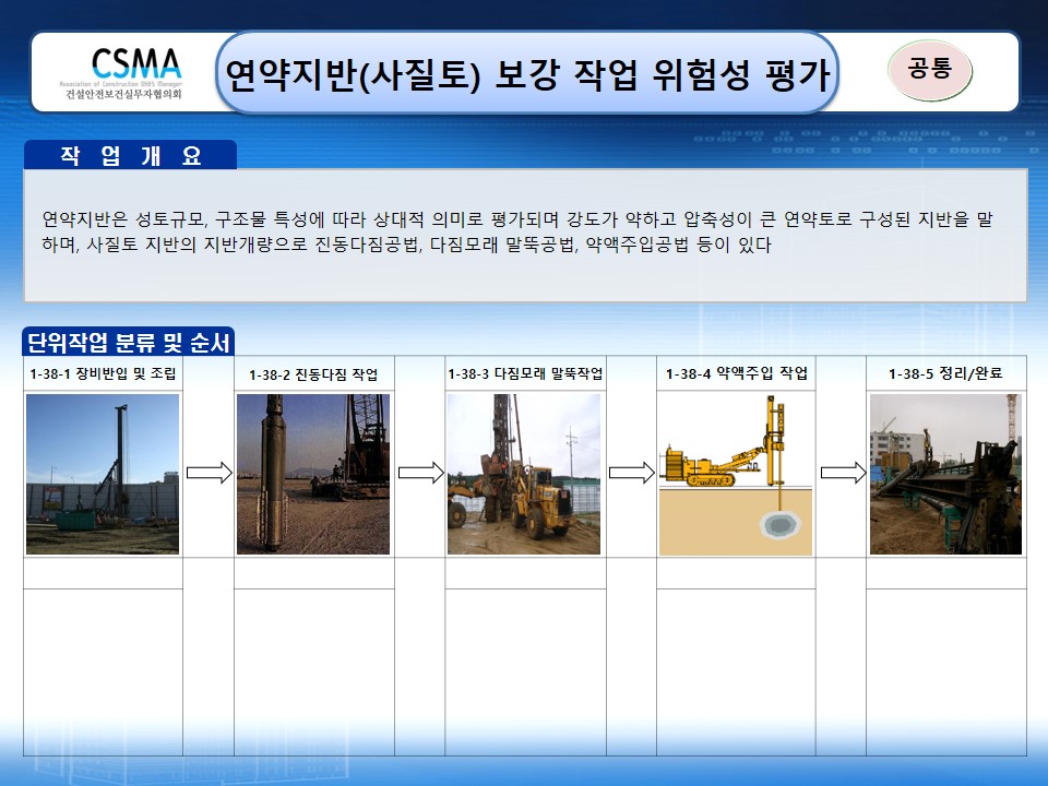  [건설공사 안전비법]_연약지반(사질토,점성토) 작업 위험성평가 양식