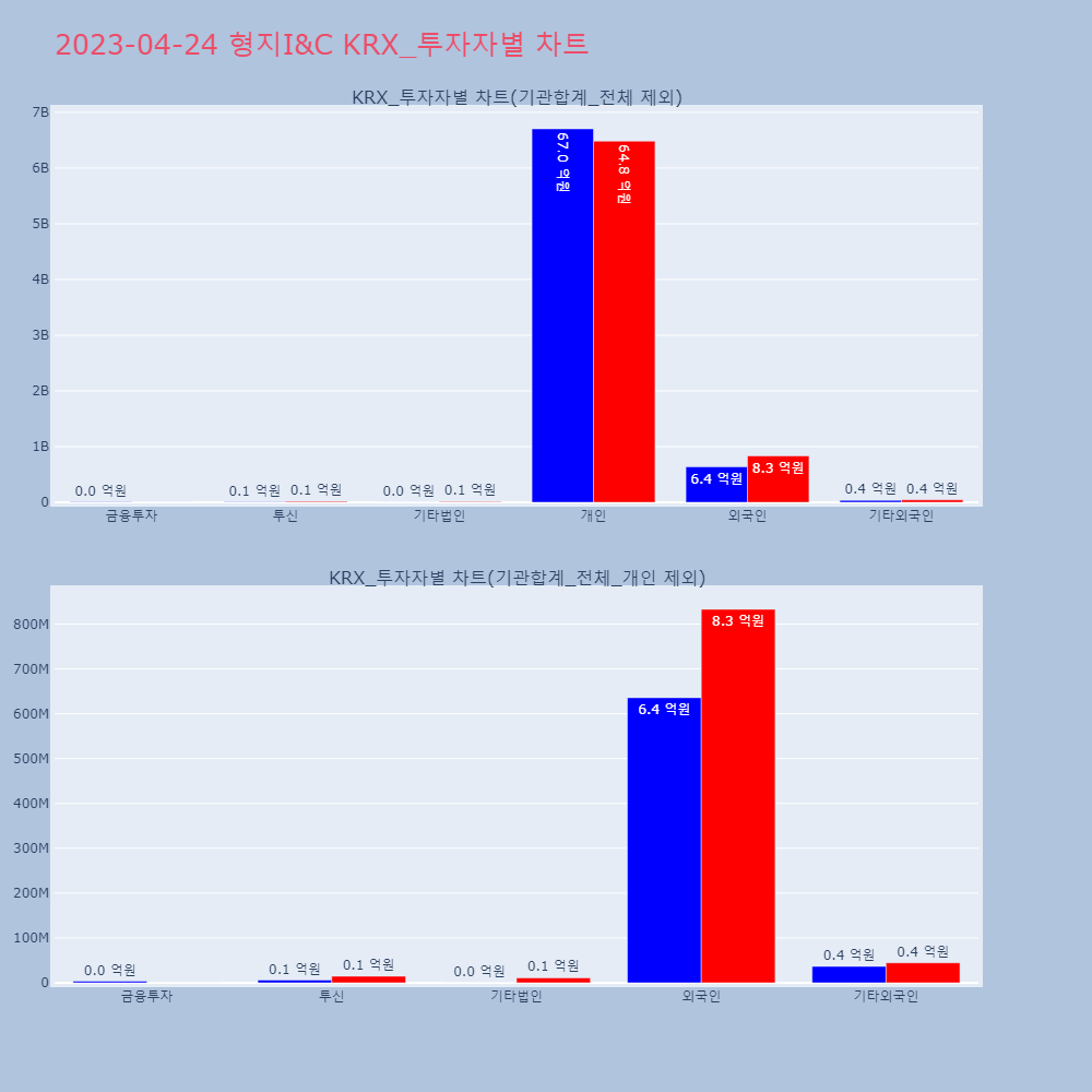 형지I&C_KRX_투자자별_차트