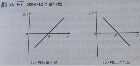  해외선물거래 기초적인 상식