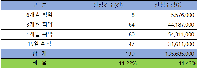 자람테크놀로지 수요예측 결과 흥행 4
