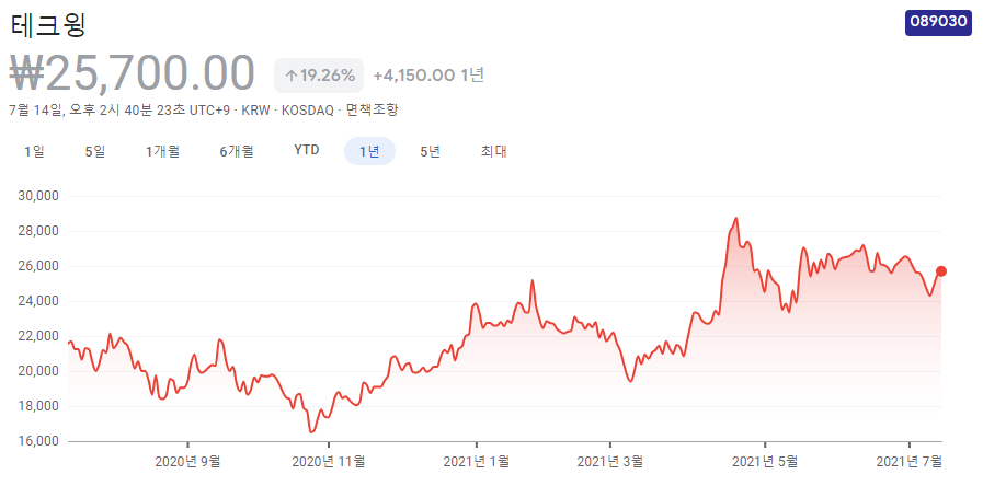 반도체-장비-관련주-10종목